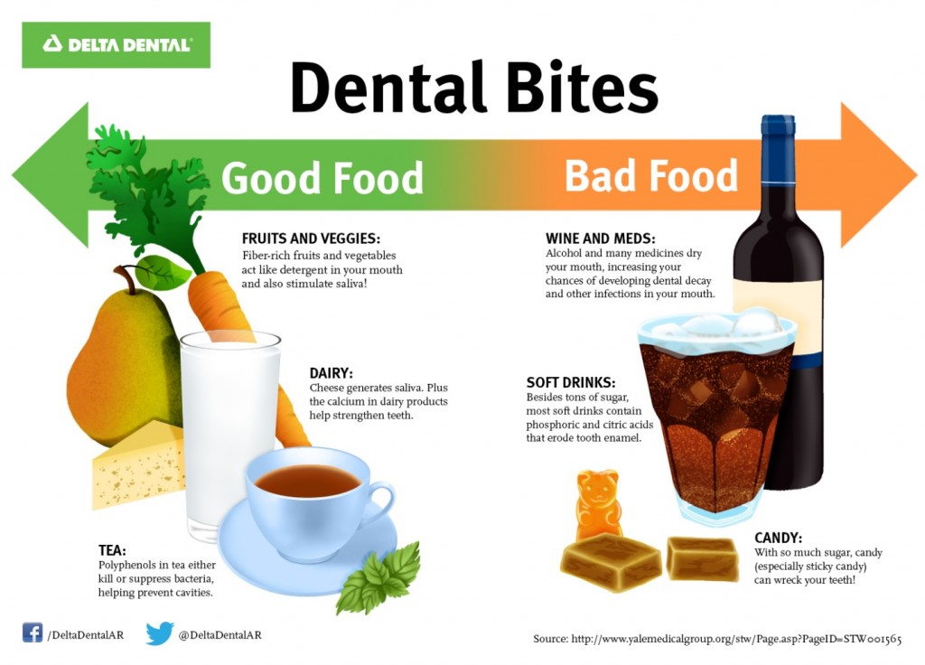 Good Food Vs Bad Food