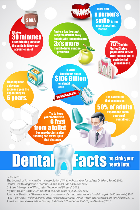 Dental Facts Infographic