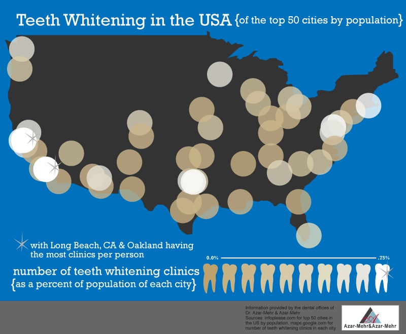 Teeth Whitening Clinics In the U.S.