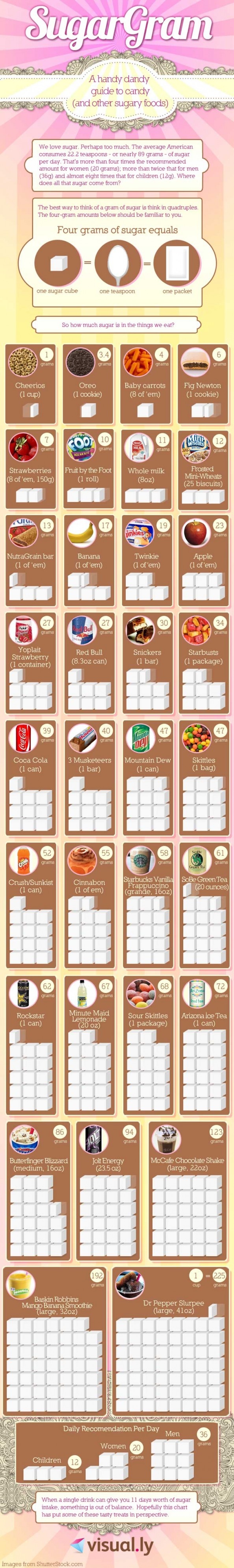 A Handy Dandy Guide To Candy: Infographic